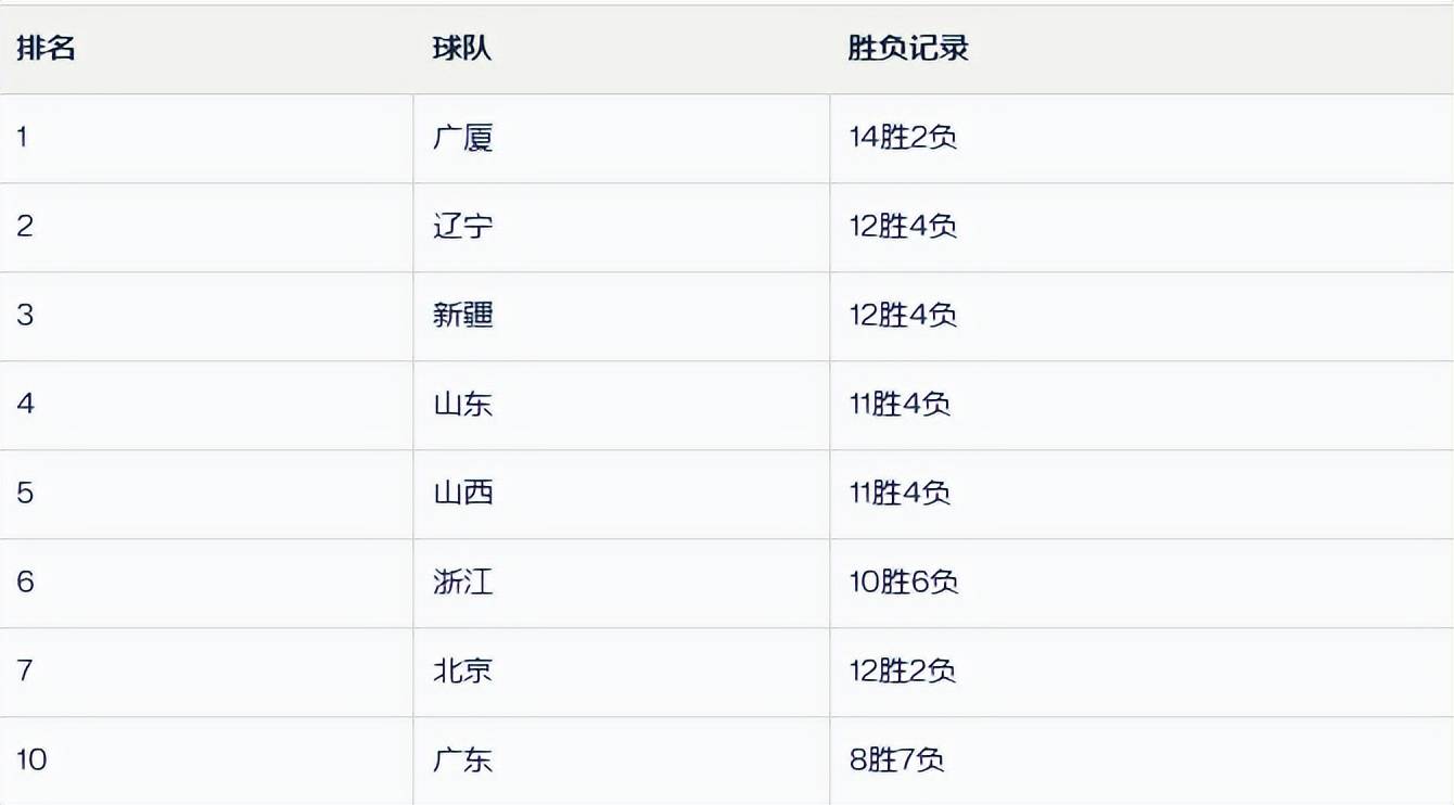 天津队主场告捷，积分榜逐渐攀升的简单介绍