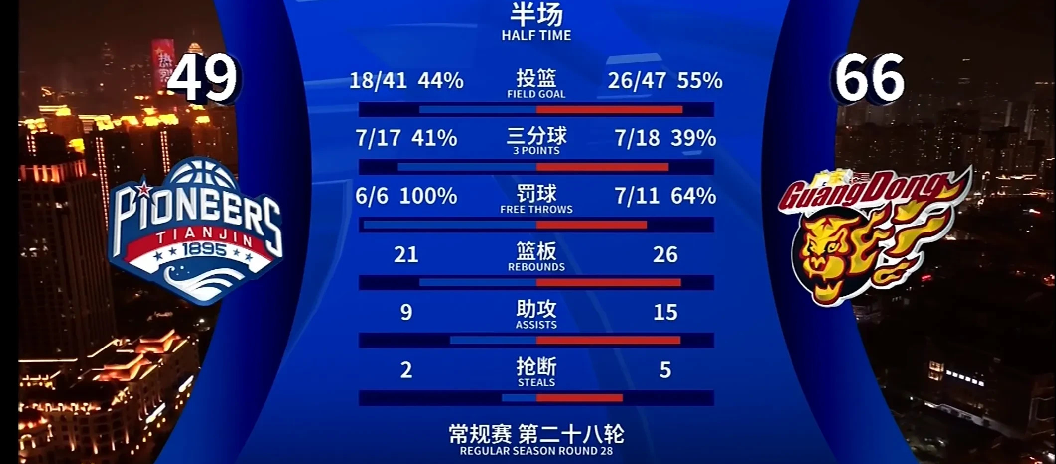 天津队主场告捷，积分榜逐渐攀升的简单介绍