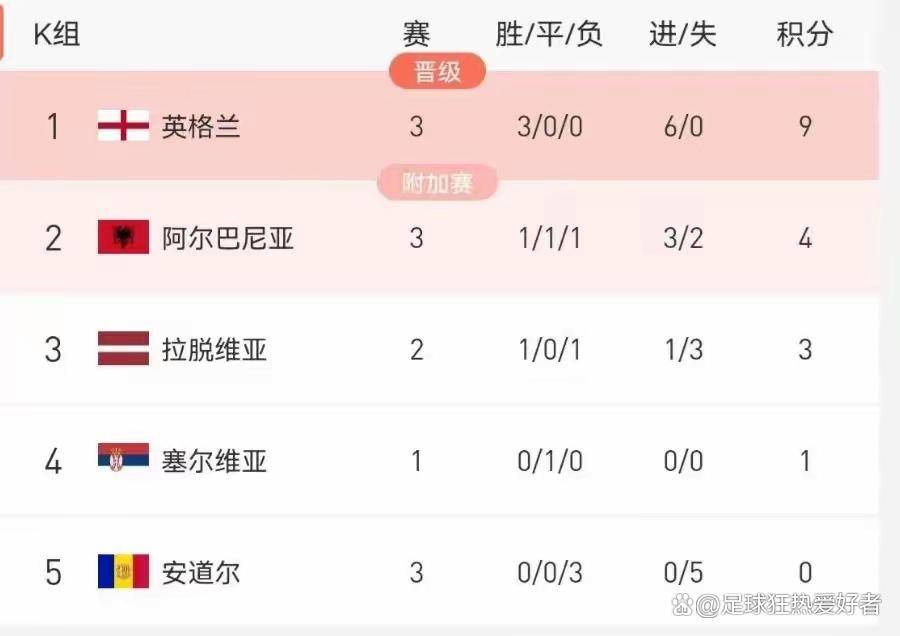 瑞恩遭遇重伤，连续战败积分下跌