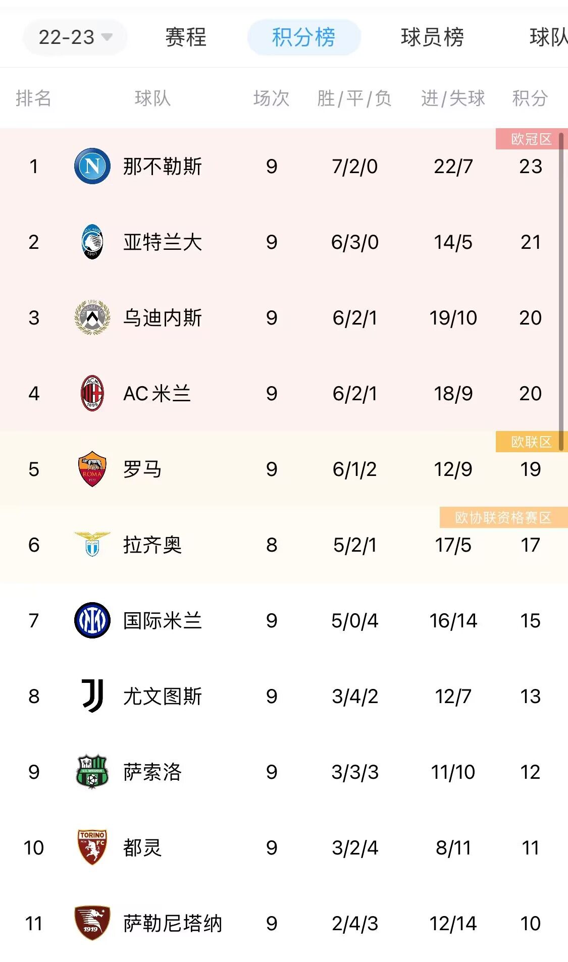 关于哈兰德遭遇争议红牌，那不勒斯乘势反超比分完成逆转的信息