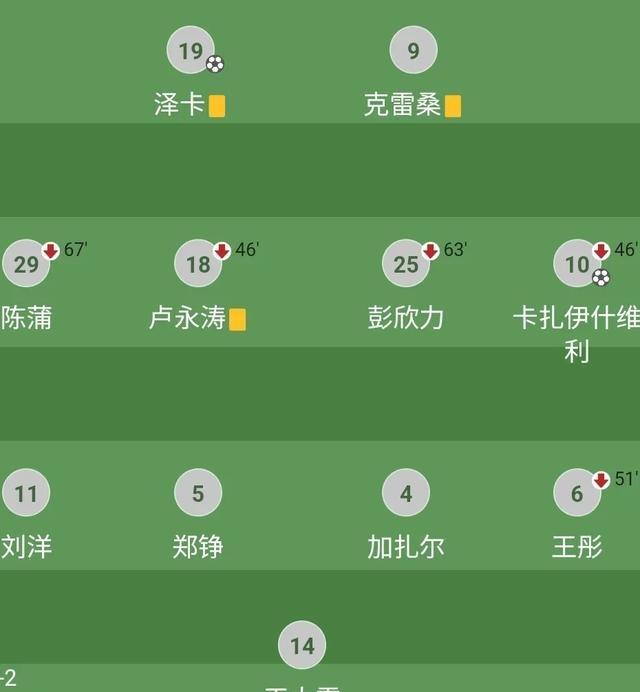 莫德里奇开场5分钟连进两球，泰山防线形同虚设！